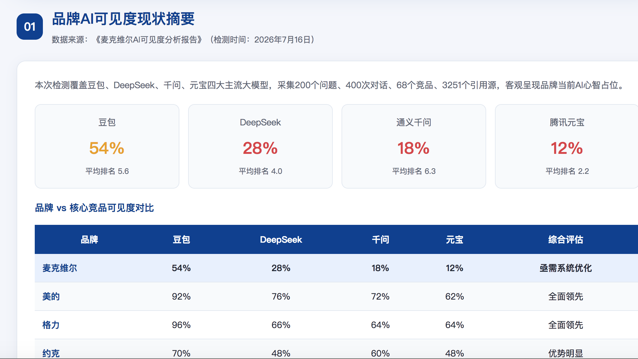 嘉义县geo分析报告